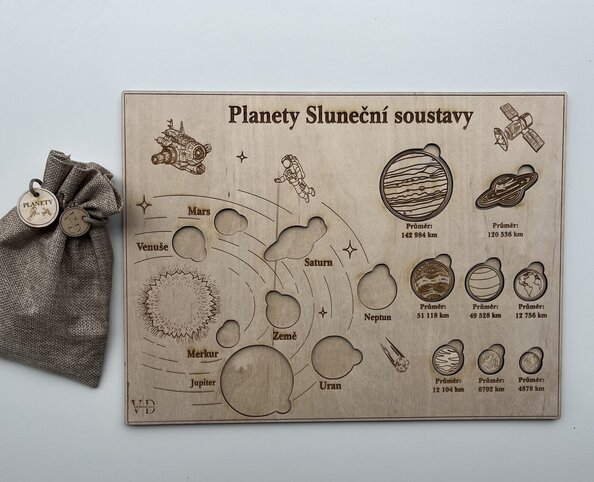 Dřevěné planety Sluneční soustavy